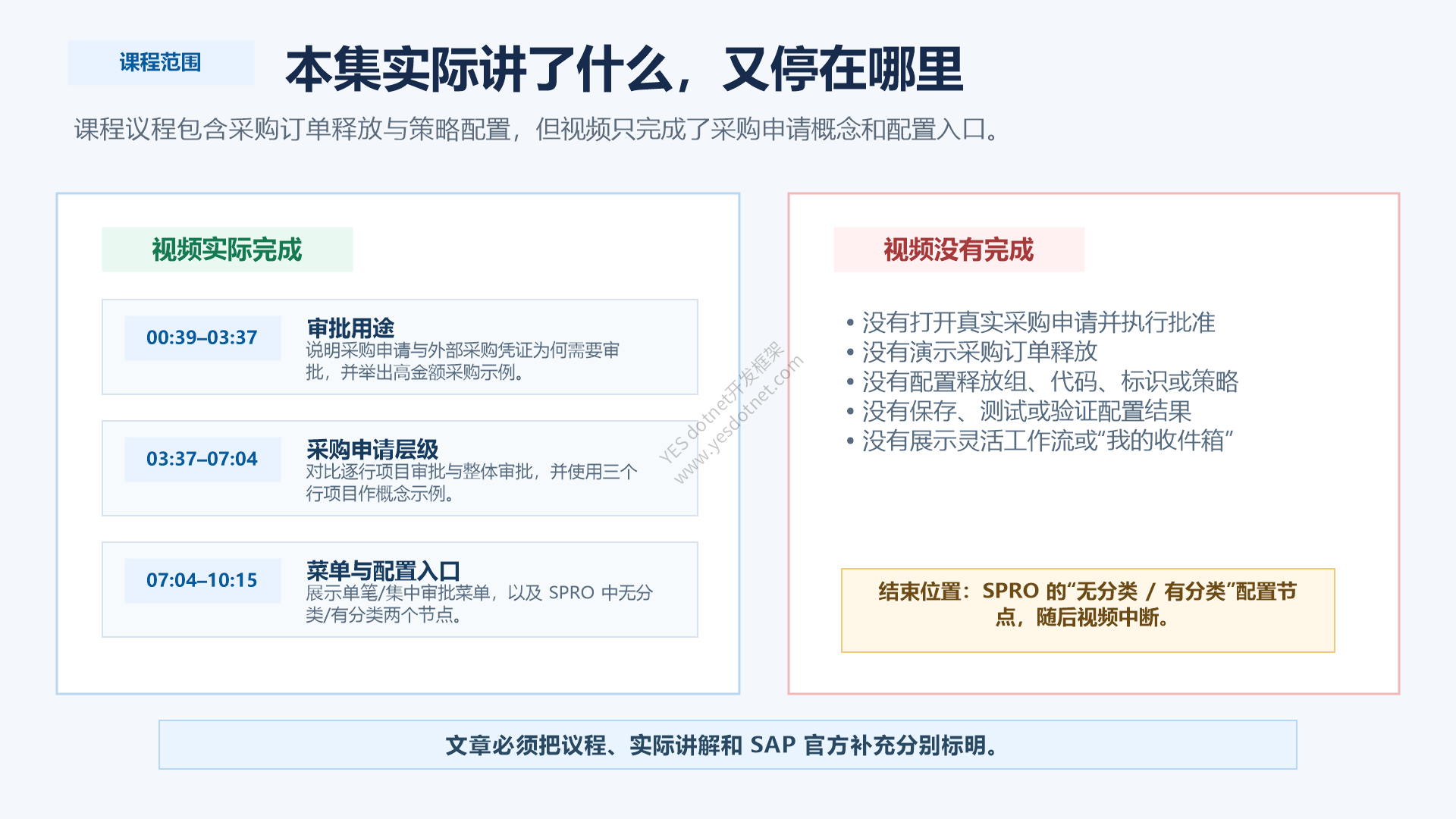 本集议程、实际完成范围与视频结束点