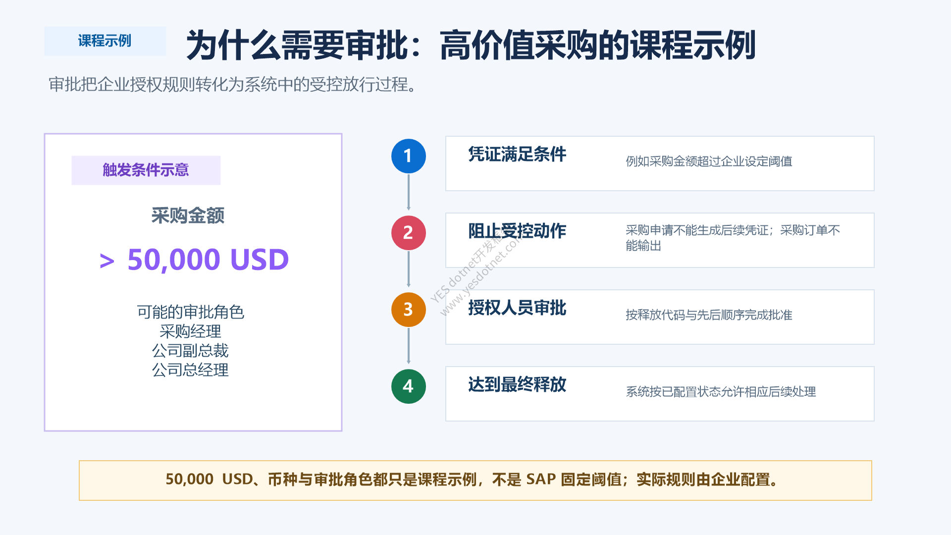 视频示例:高金额采购触发审批的基本逻辑