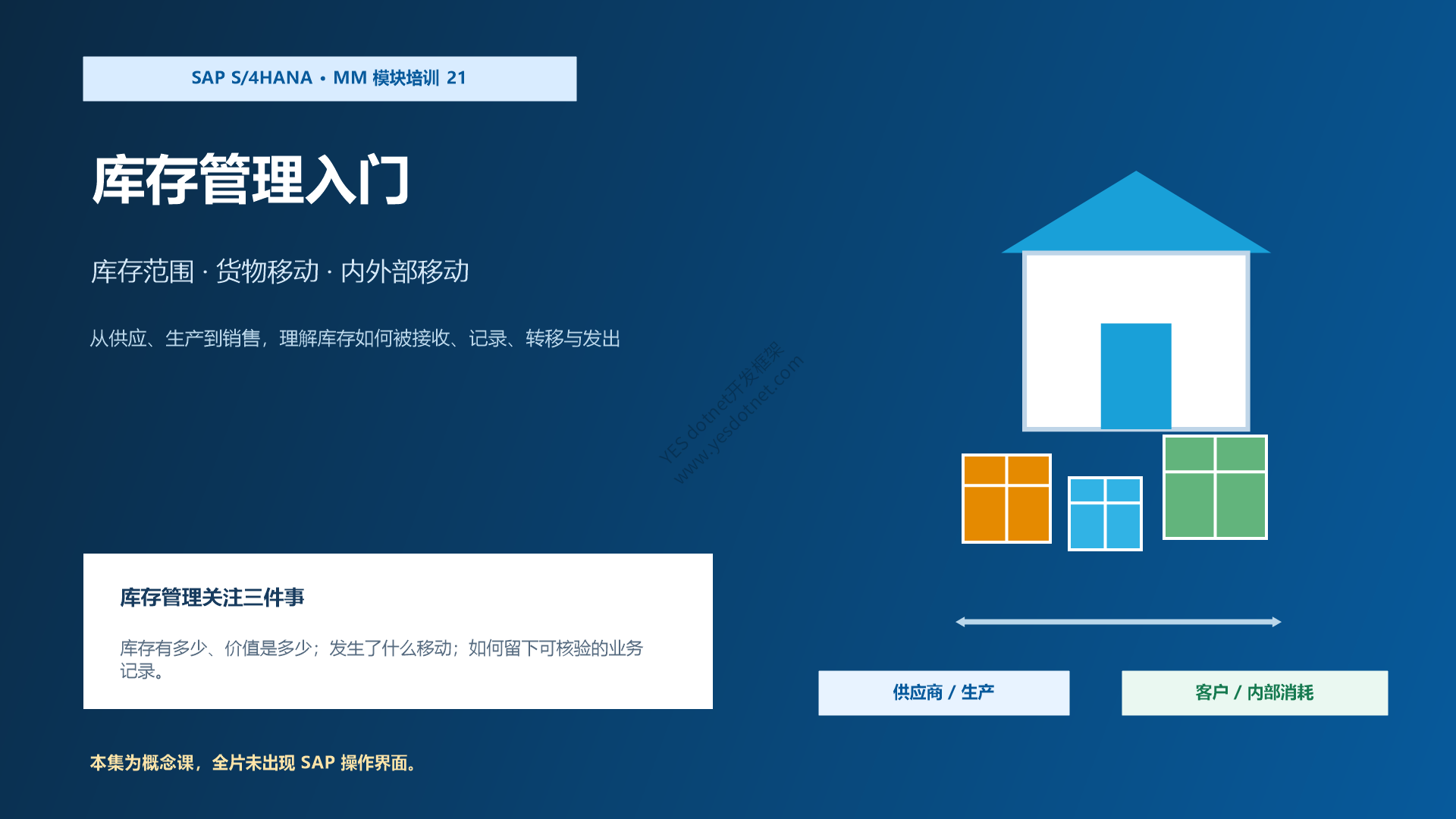 SAP S/4HANA MM模块培训 21 - 库存管理概览:核心任务、货物移动与凭证