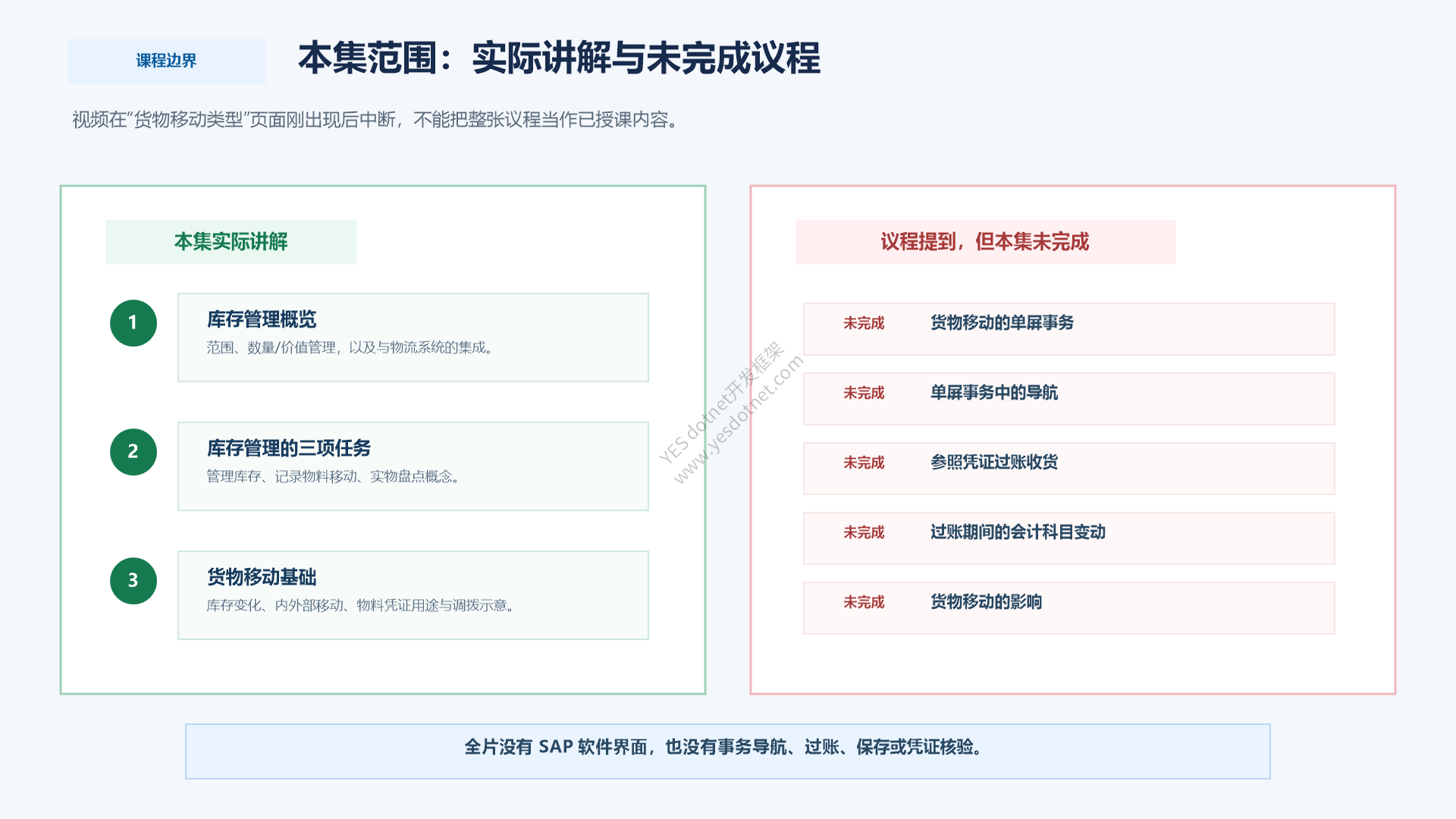 本课议程、实际覆盖范围与结束边界