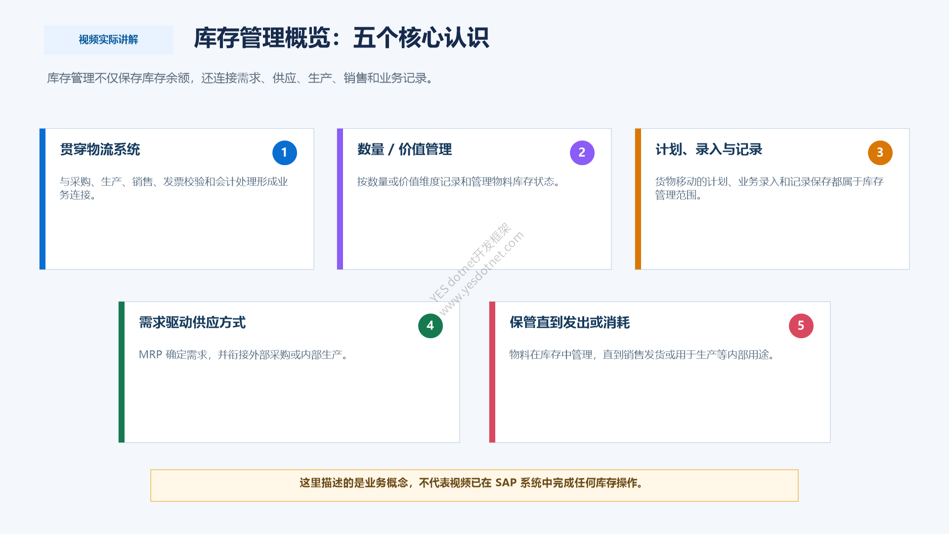库存管理业务概览