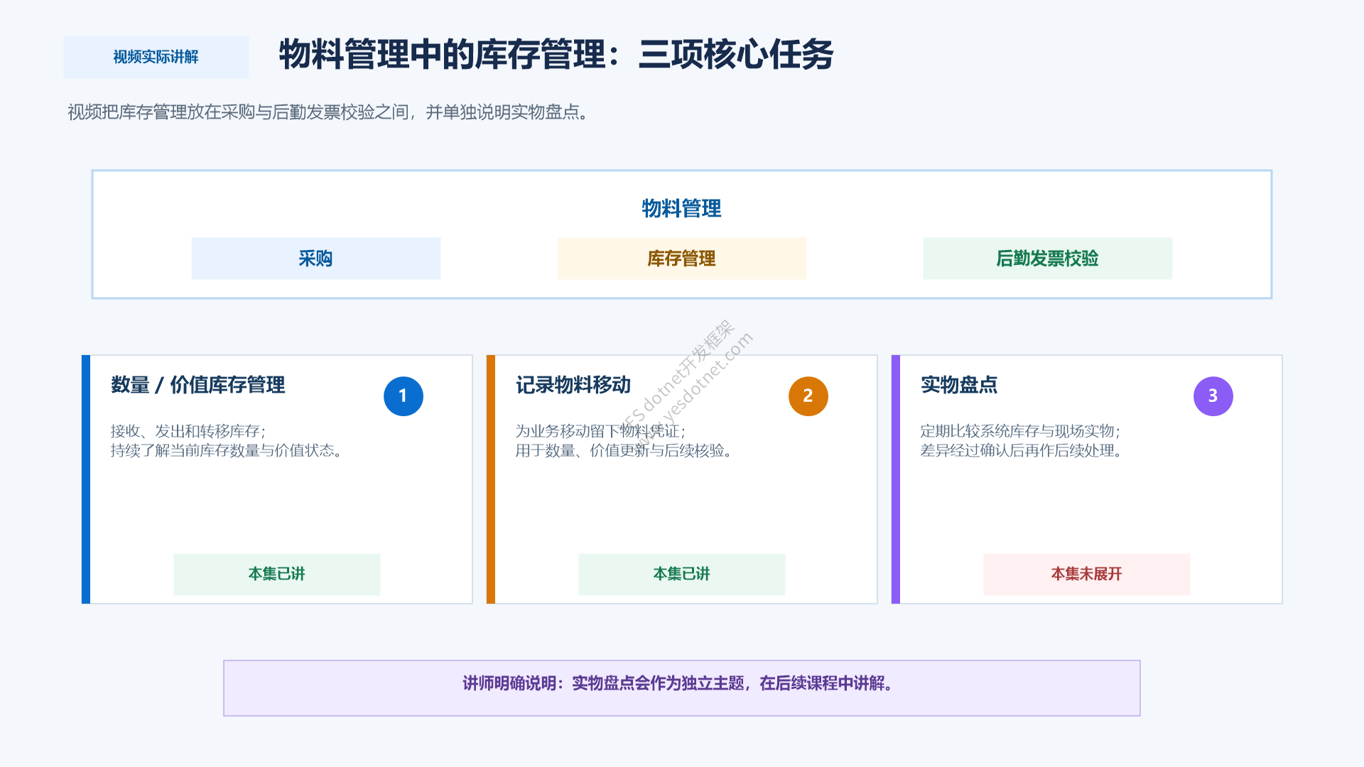 库存管理的三项核心任务