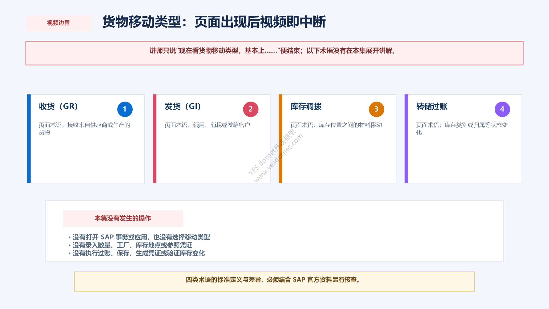 货物移动类型页面与本课结束边界