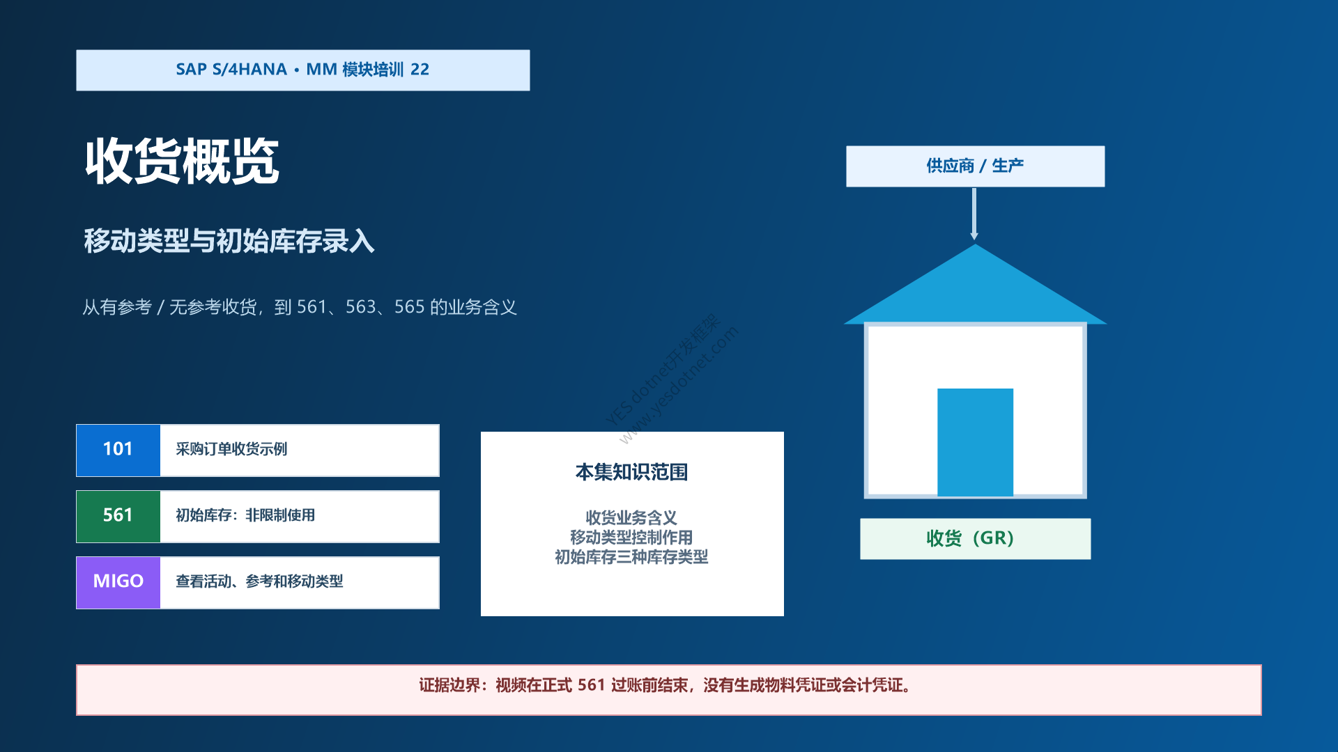 SAP S/4HANA MM模块培训 22 - 收货概览:移动类型与初始库存录入