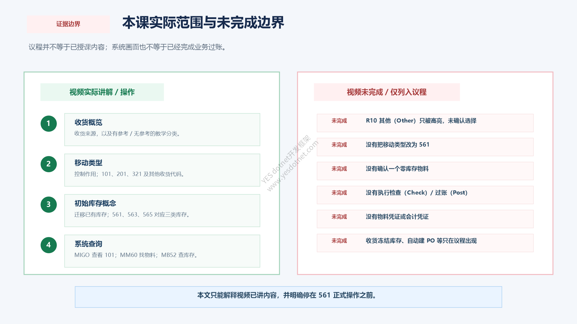 本集课程范围:实际覆盖内容与未完成边界