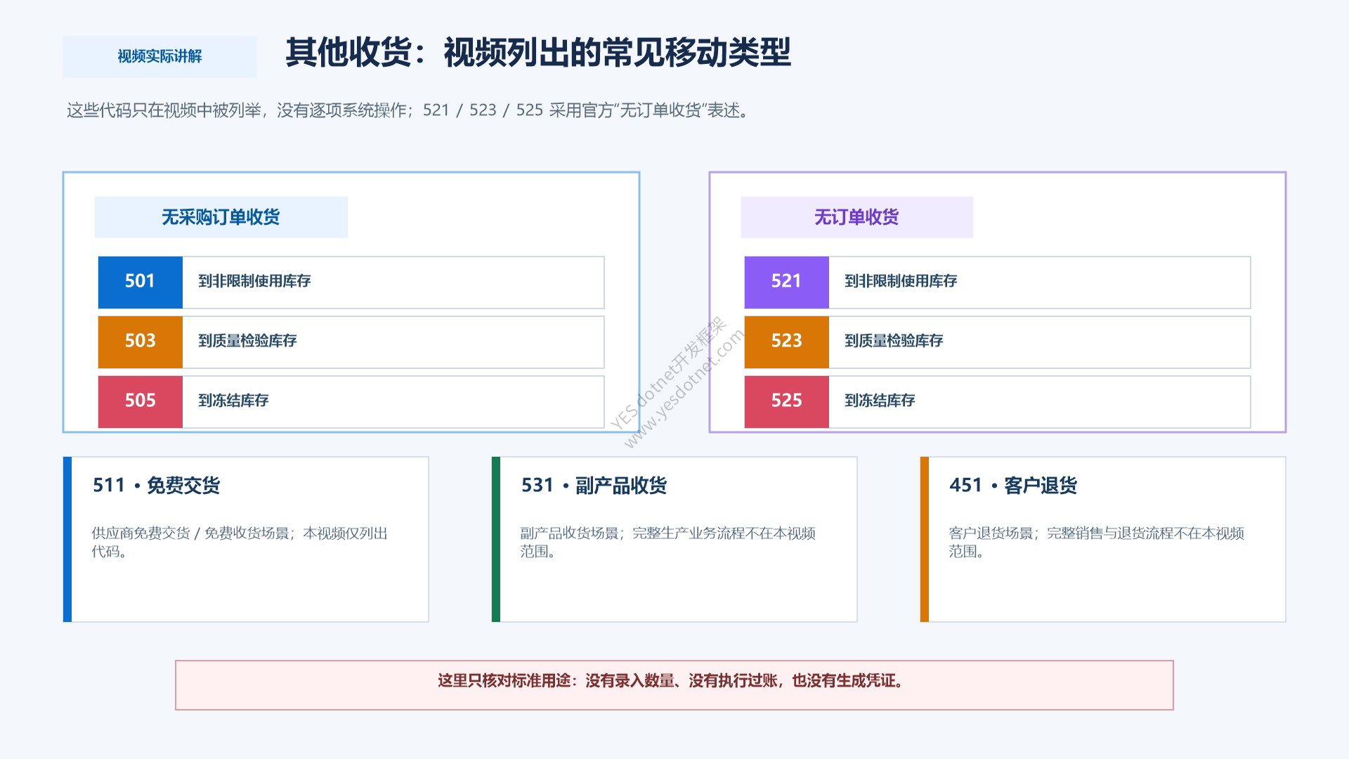 无参照或其他收货的常见业务场景与移动类型