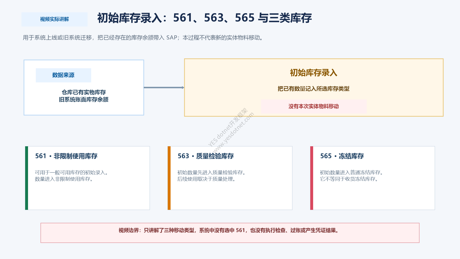 初始库存录入:561、563、565 与三种库存类型