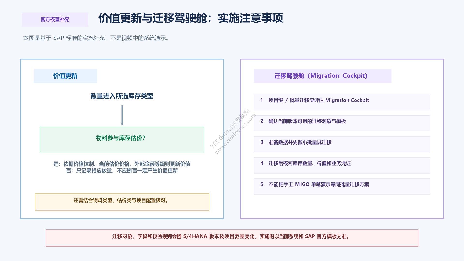初始库存的价值更新条件与项目级批量迁移评估