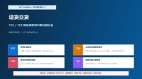 SAP S/4HANA MM模块培训 23 - 供应商退货交货:122/124移动类型与官方补充流程