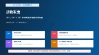SAP S/4HANA MM模块培训 24 - 货物发出:201、261、551移动类型与中断流程补齐