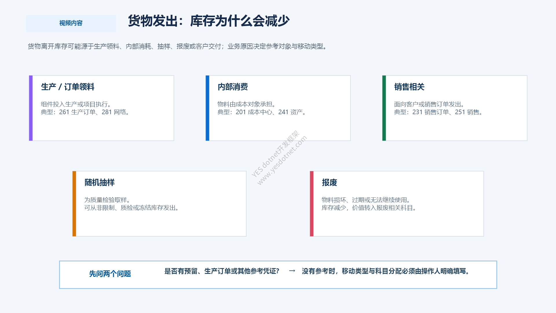 货物发出的业务用途总览