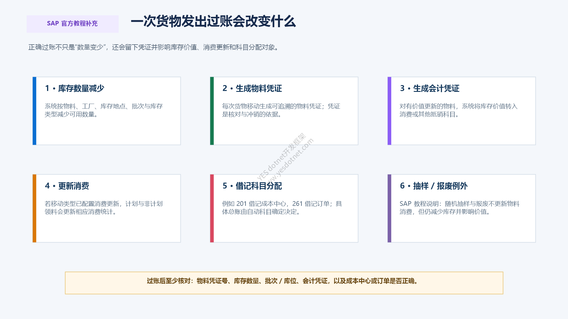 货物发出成功过账后的库存与会计影响