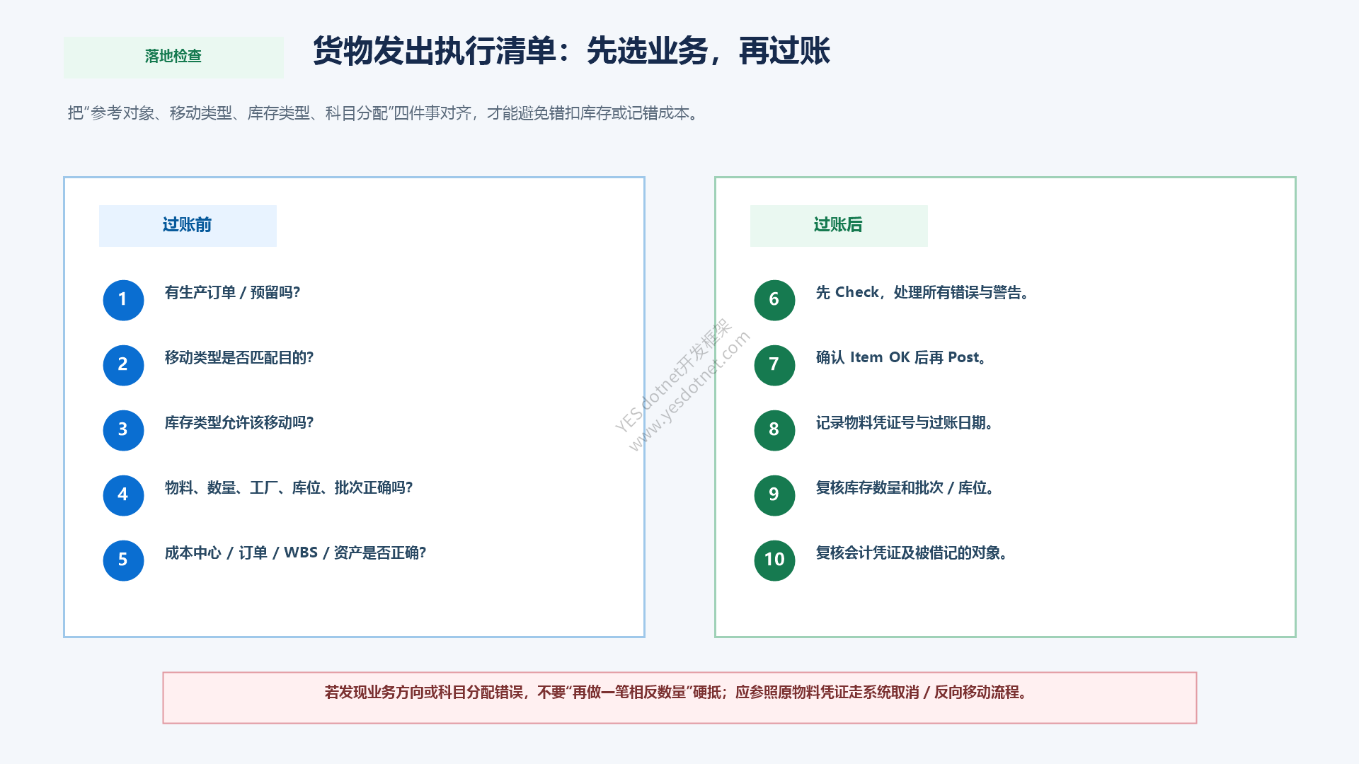 货物发出实操检查清单