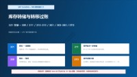 SAP S/4HANA MM模块培训 25 - 库存转储与转移过账:321、309、一步/两步与STO