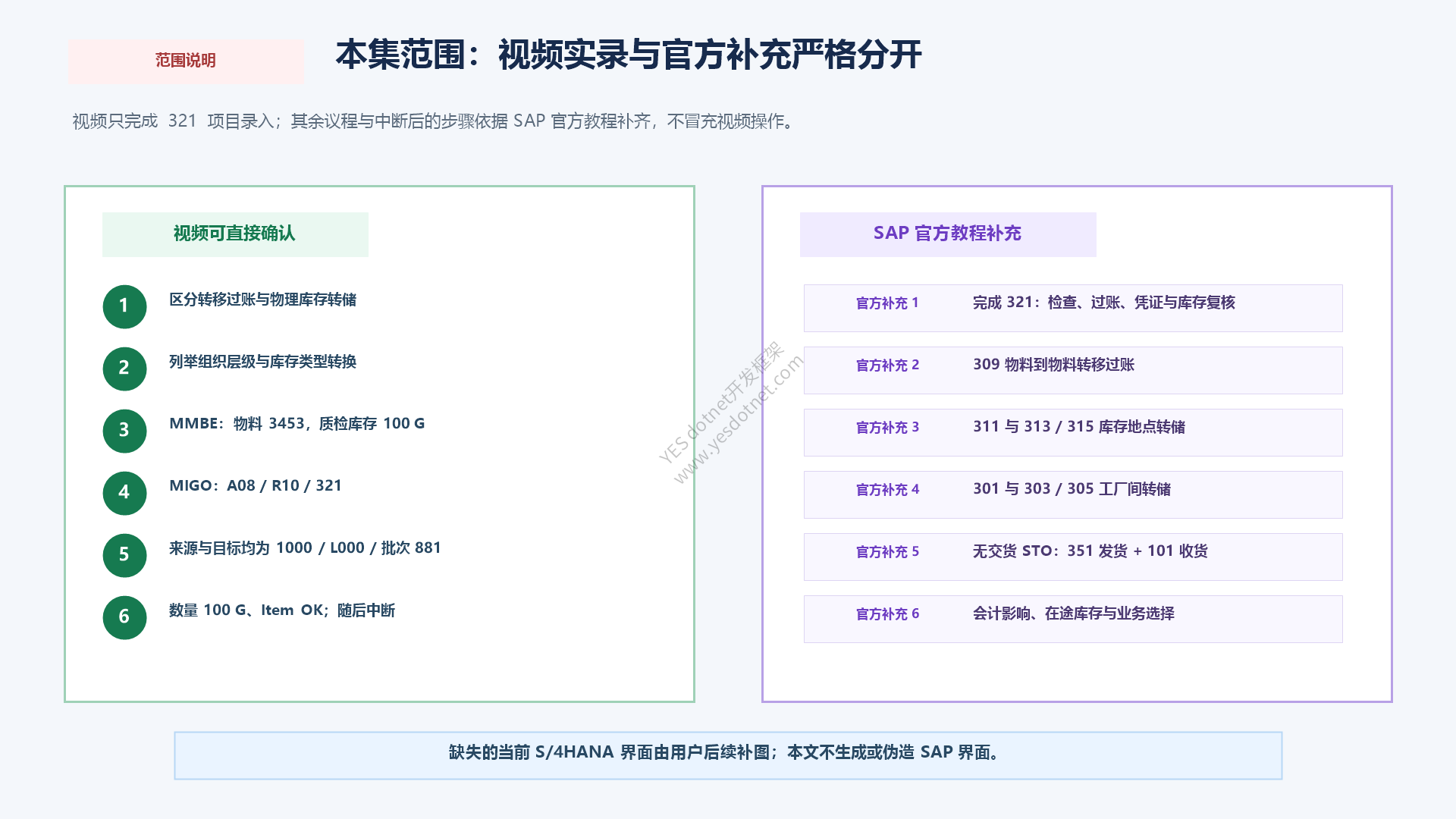 视频实录与SAP官方补充范围
