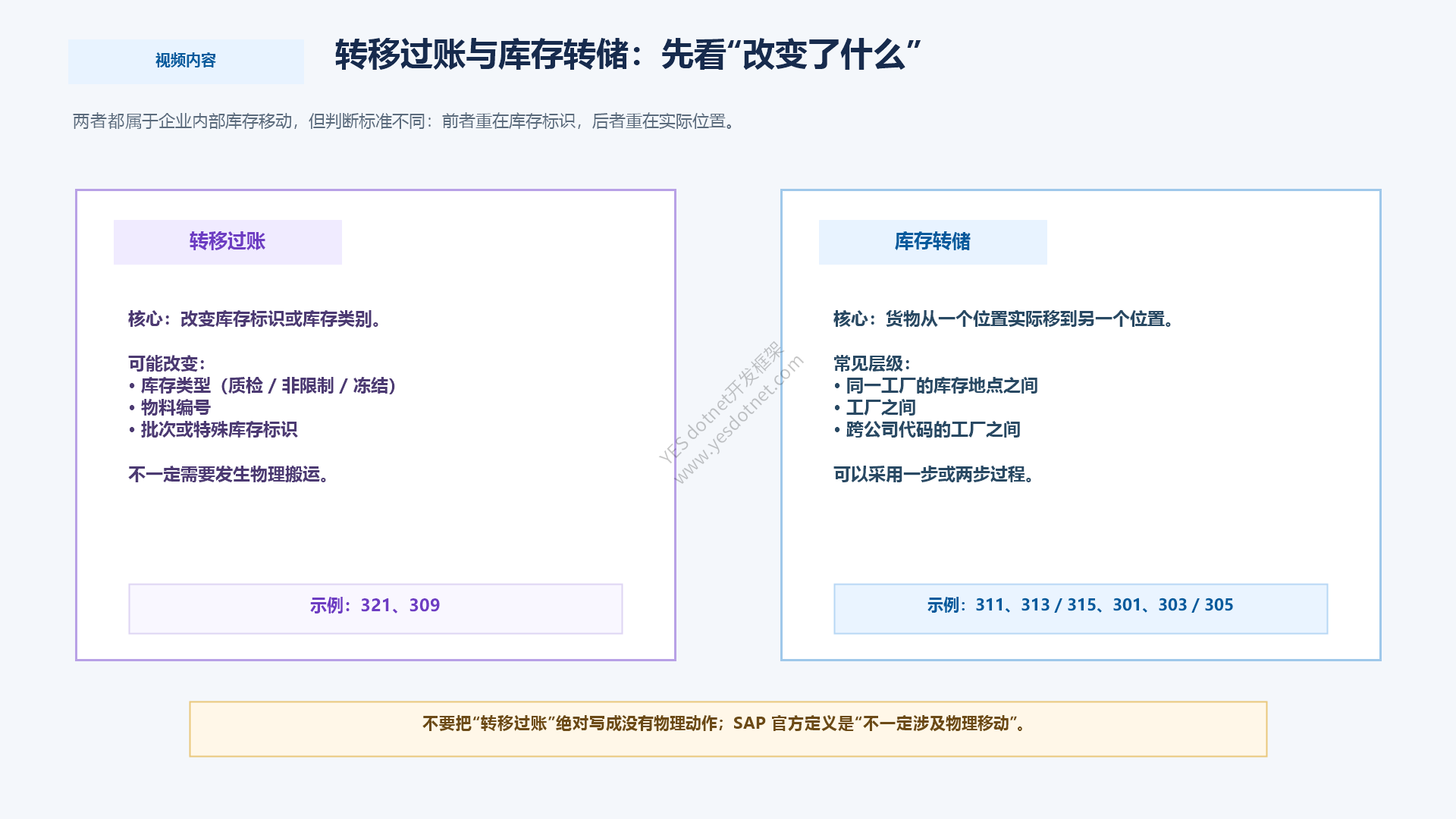 转移过账与库存转储对比