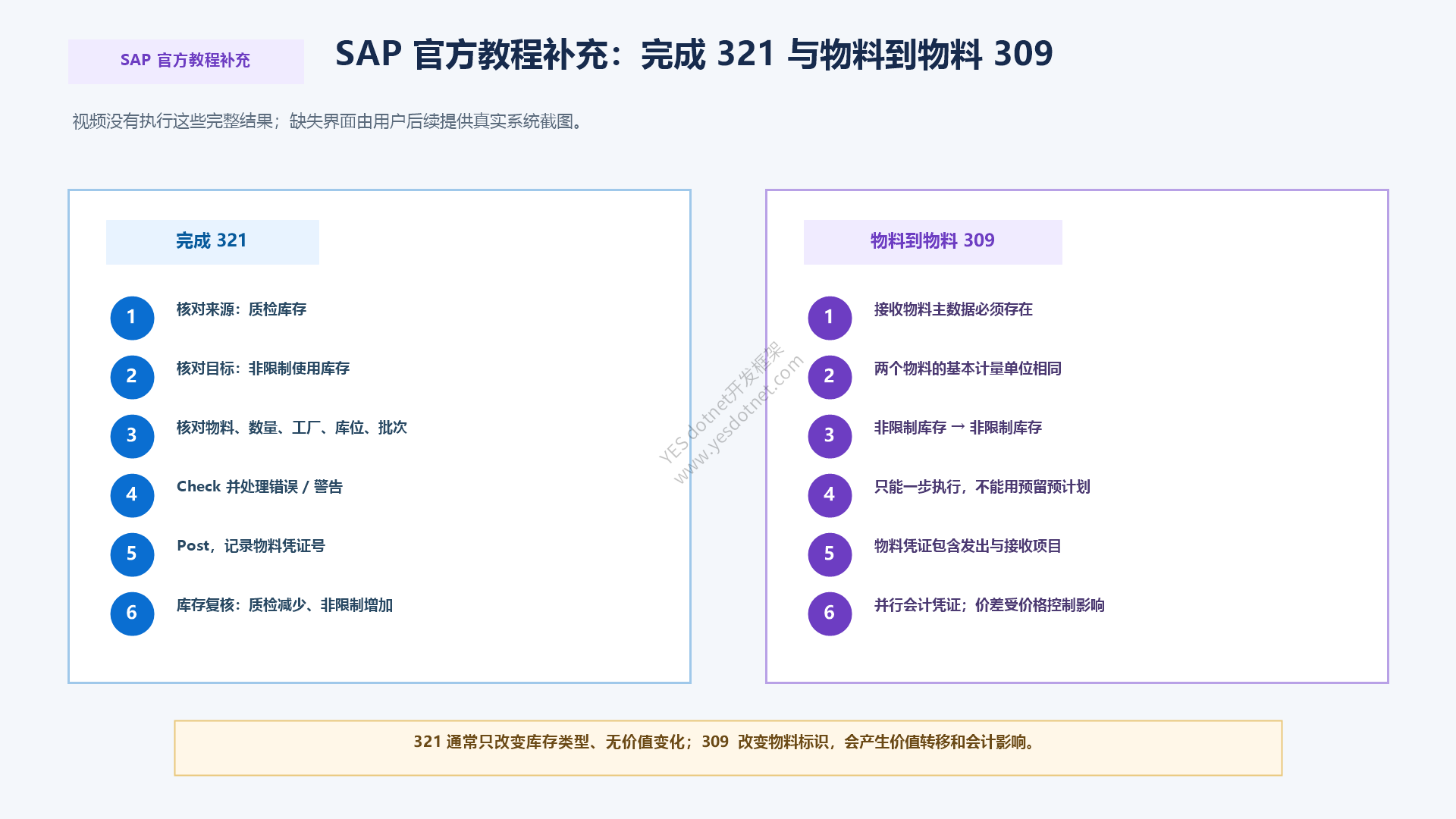 SAP官方教程补充:完成321与309