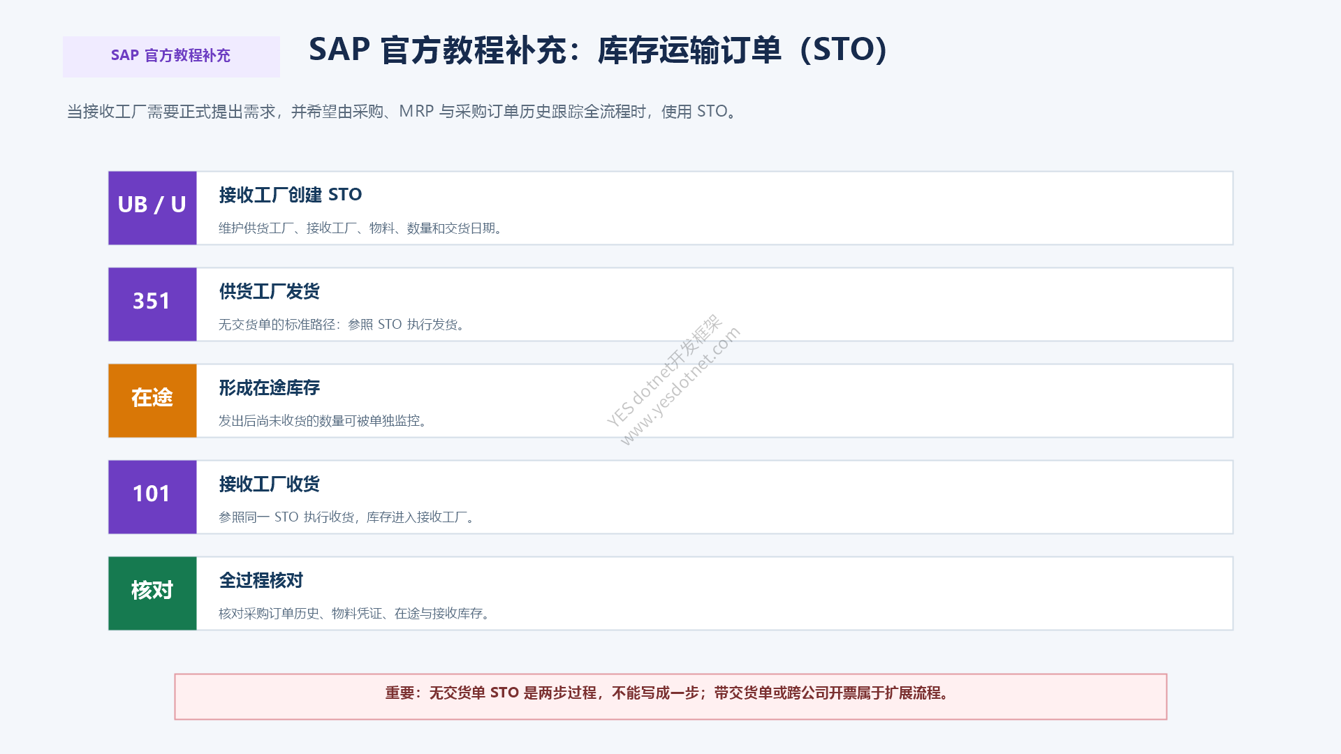 SAP官方教程补充:无交货单STO的351与101