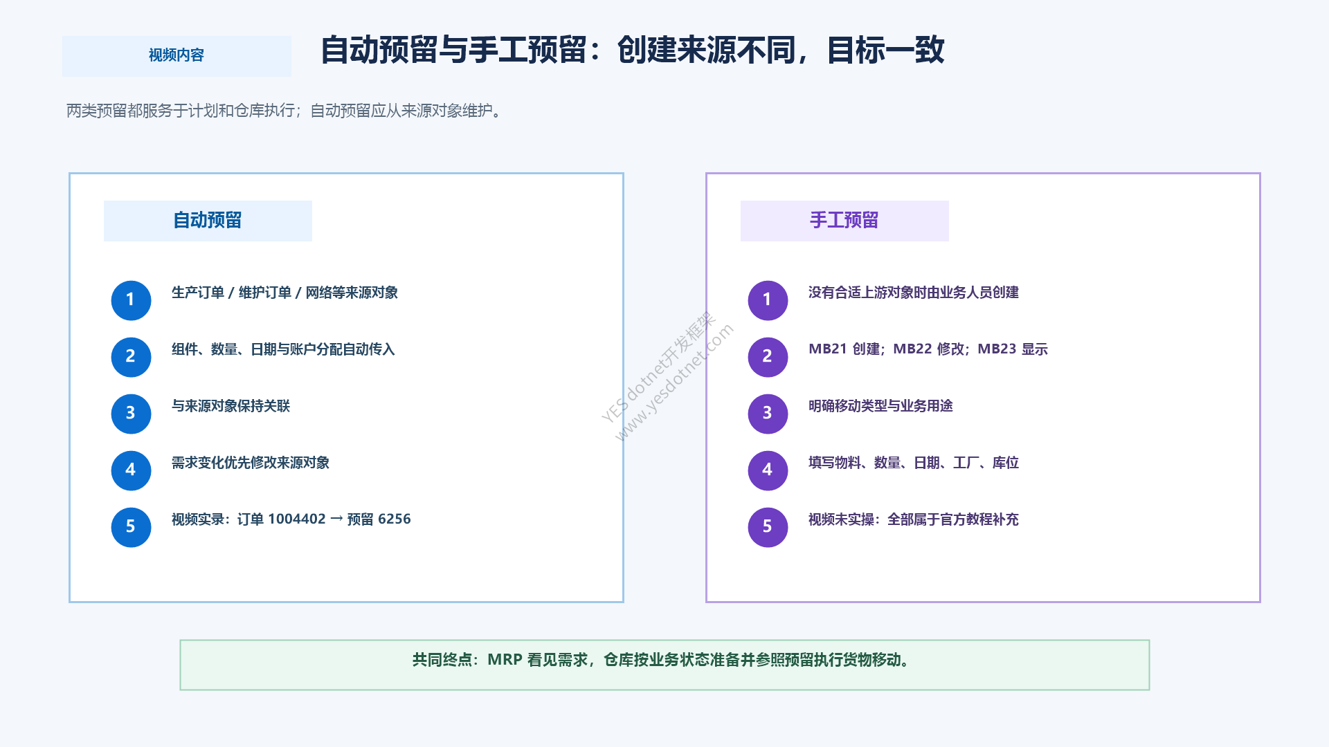 自动预留与手工预留对比