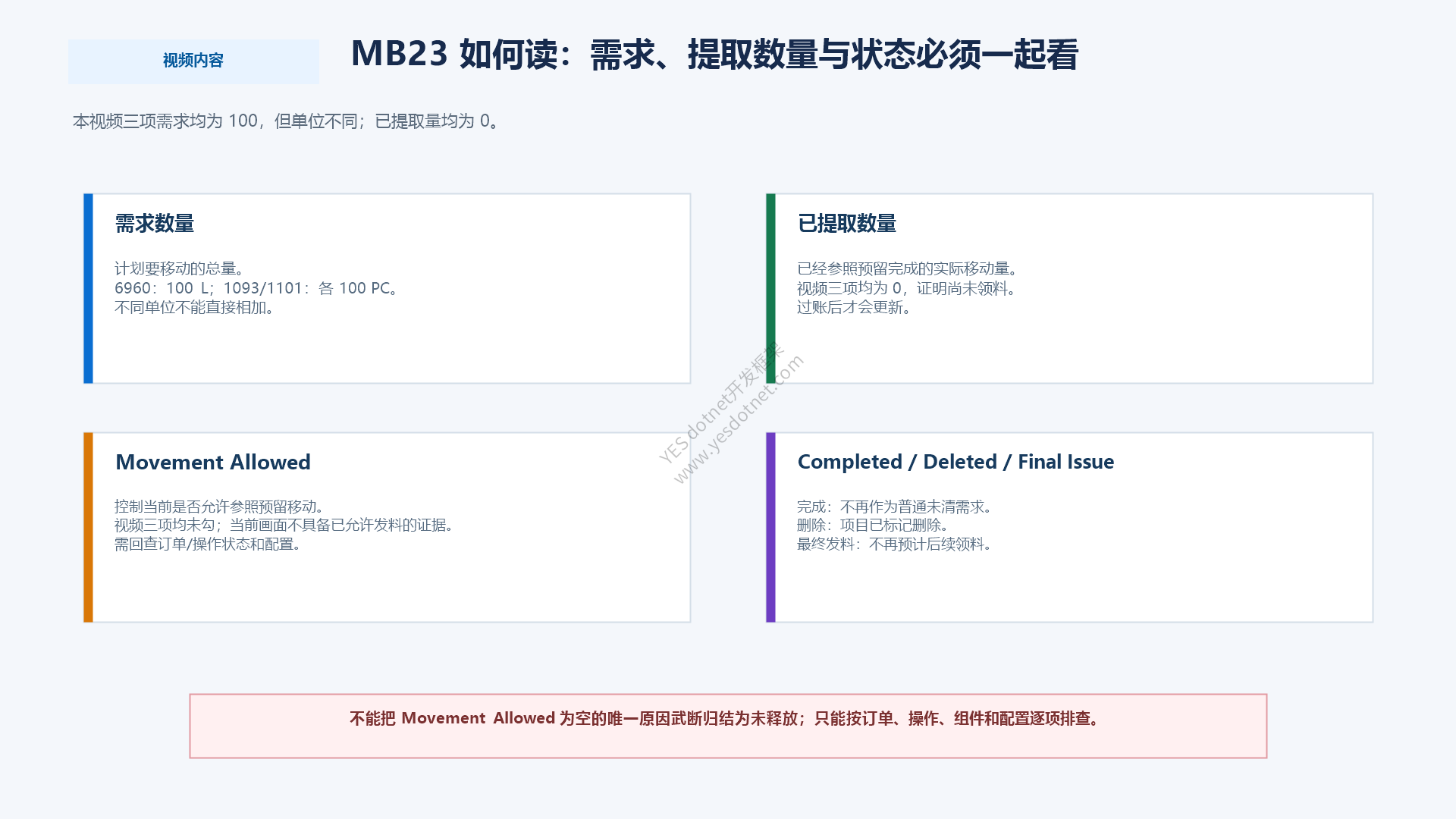 MB23需求数量已提取数量与状态说明