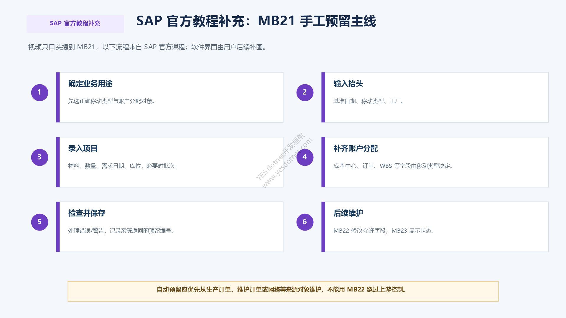 SAP官方教程补充MB21手工预留主线