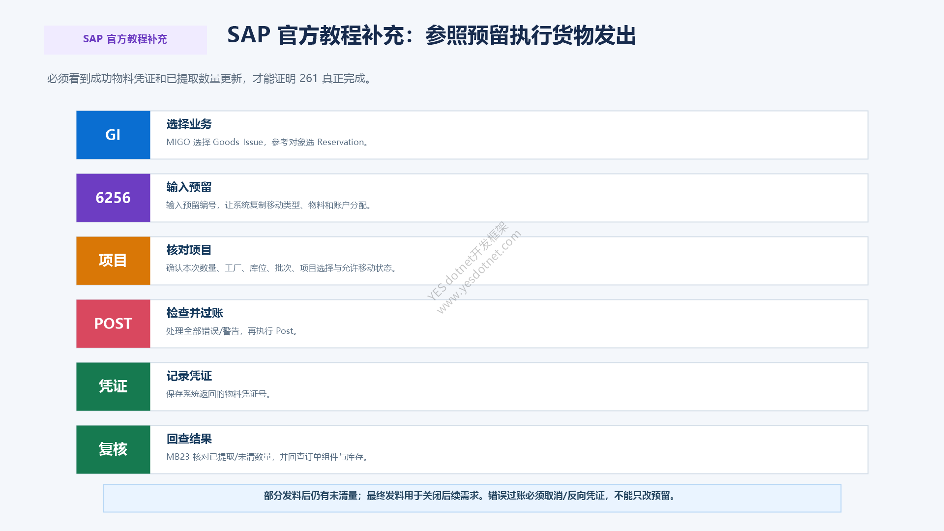 SAP官方教程补充参照预留执行货物发出