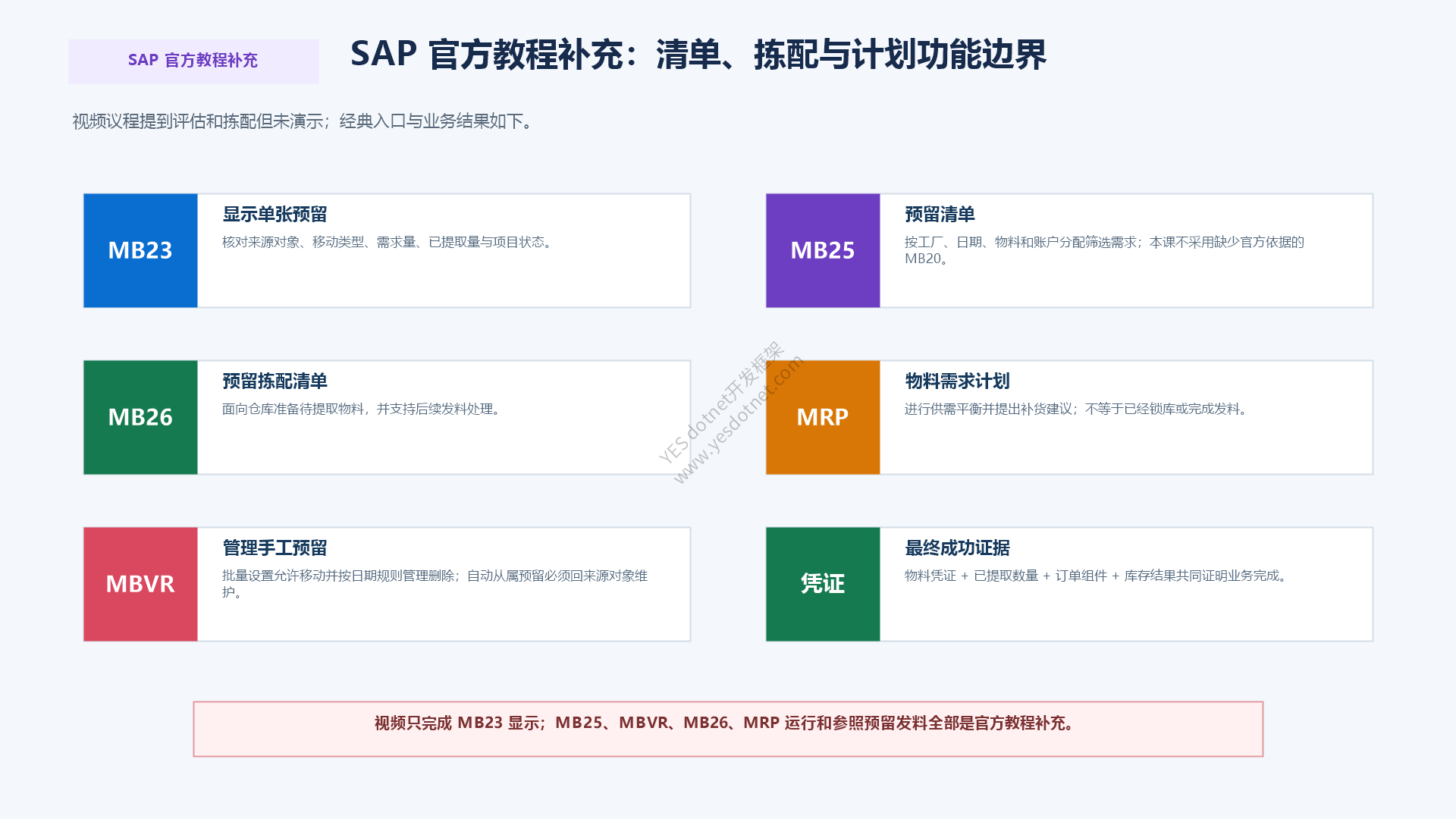 SAP官方教程补充MB25 MBVR MB26与MRP边界