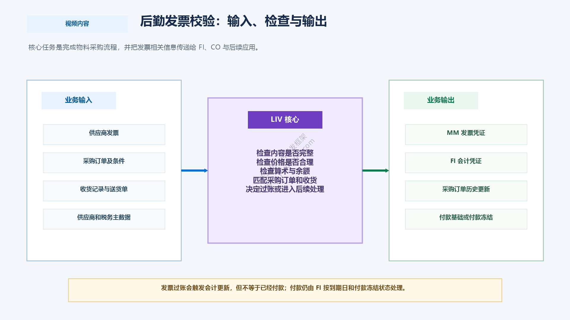后勤发票校验的输入检查与输出