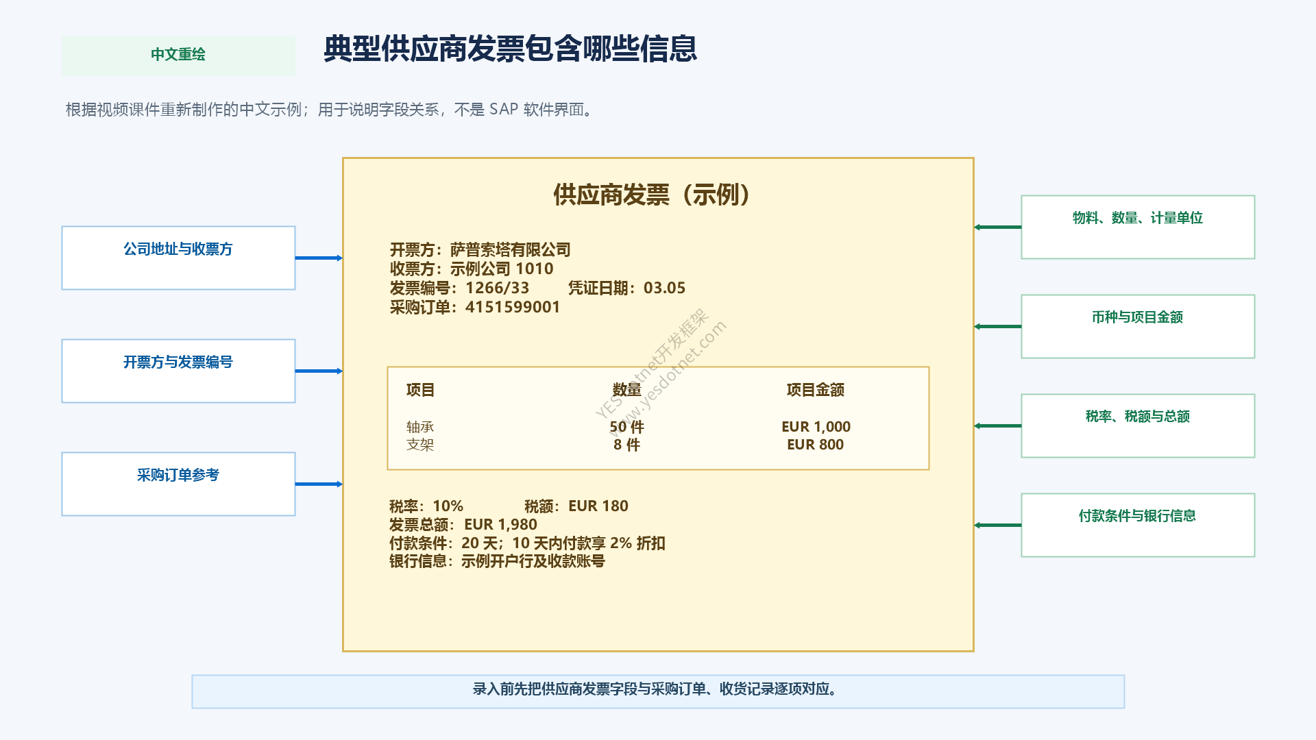 中文重制的供应商发票字段结构