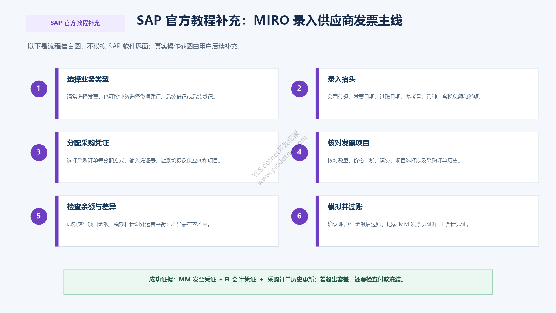 SAP官方标准的MIRO发票录入主线