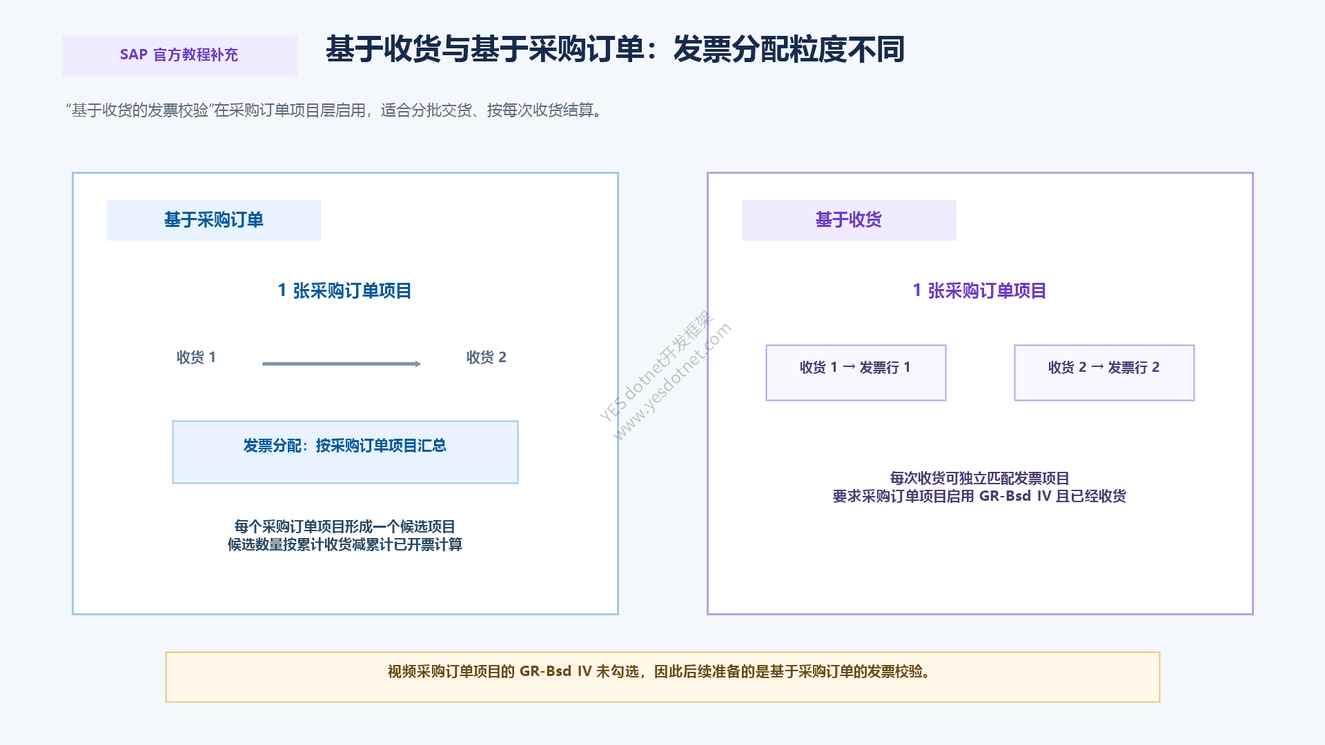 基于采购订单与基于收货的发票校验对比