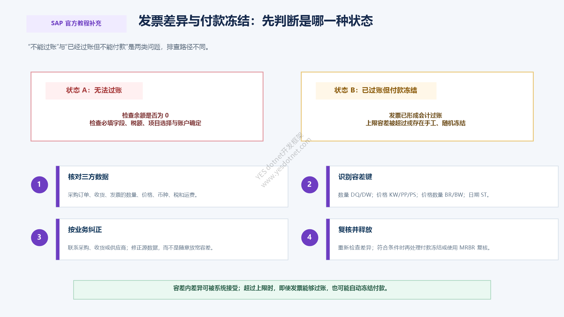 发票差异容差付款冻结与MRBR排查流程