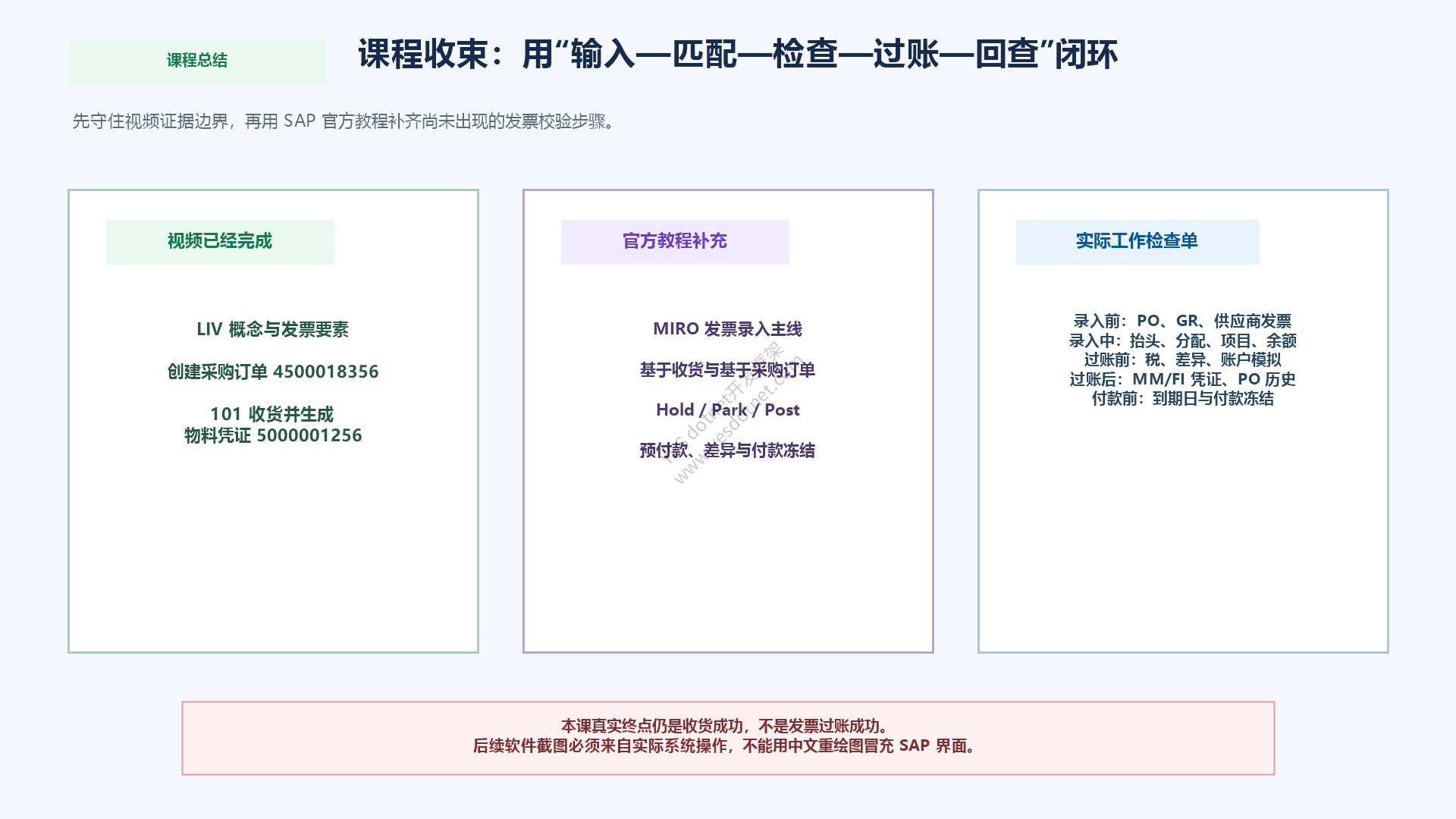 Video 27课程总结与实操检查闭环