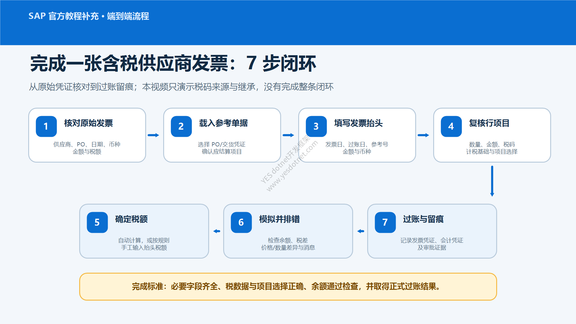 完整税务发票校验的七步闭环