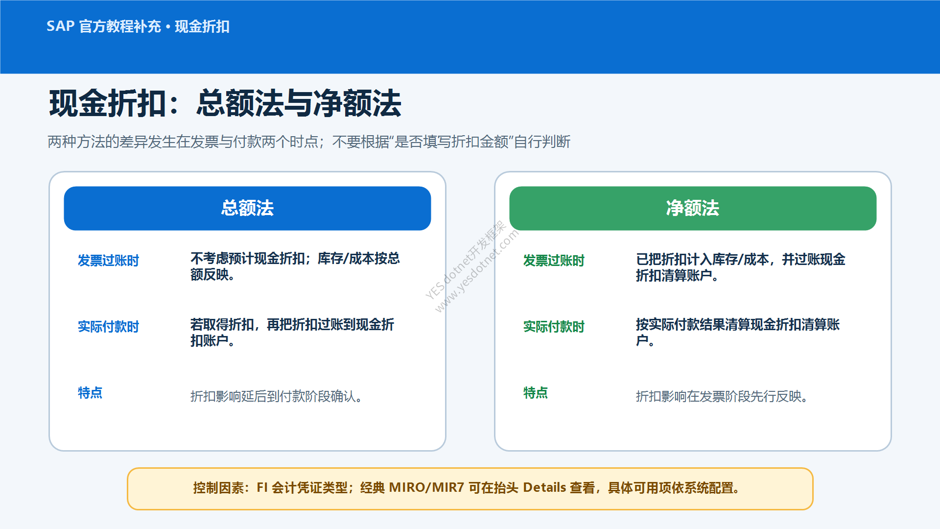 现金折扣总额法与净额法对比