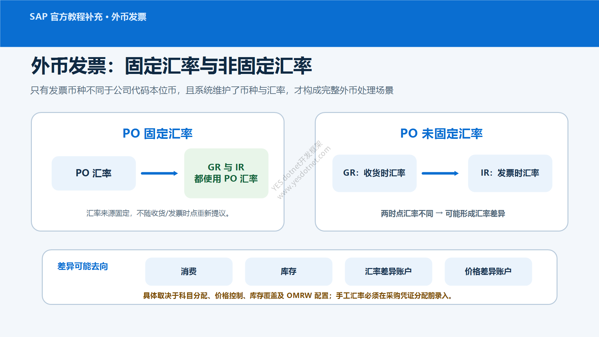 外币发票固定汇率与非固定汇率的差异