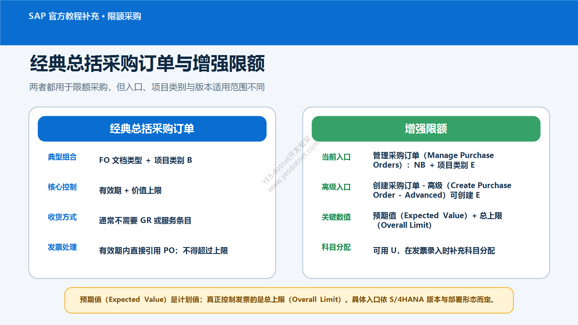 经典总括采购订单与增强限额对比