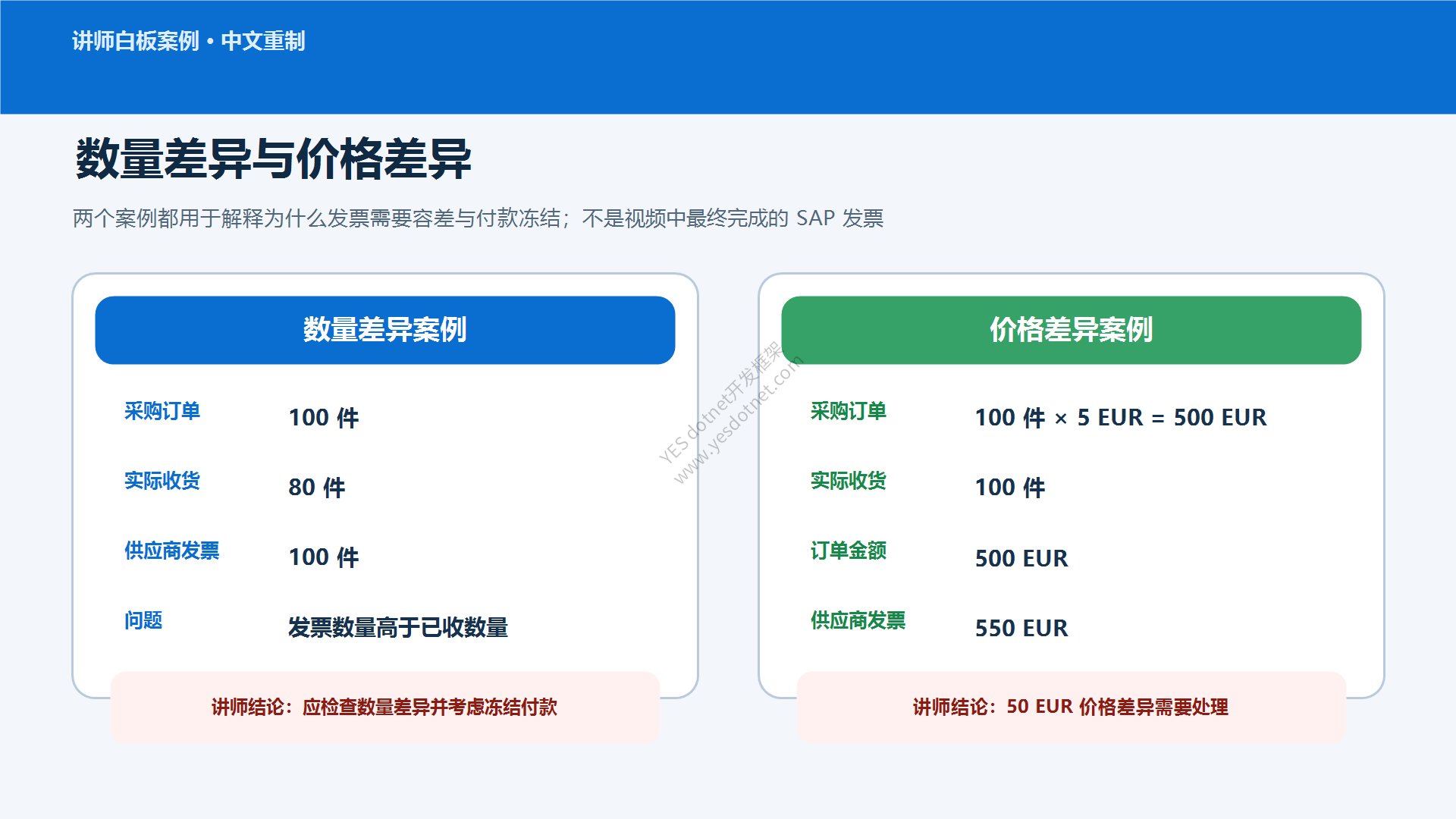 数量差异与价格差异示例