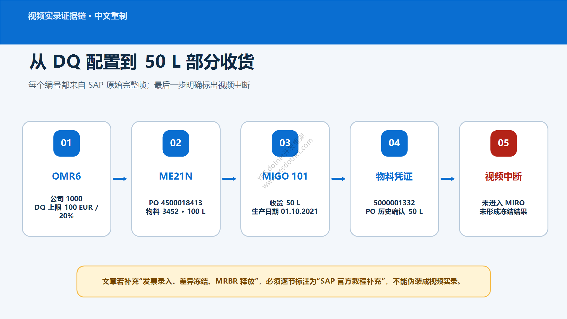 从DQ配置到部分收货后视频中断的证据链