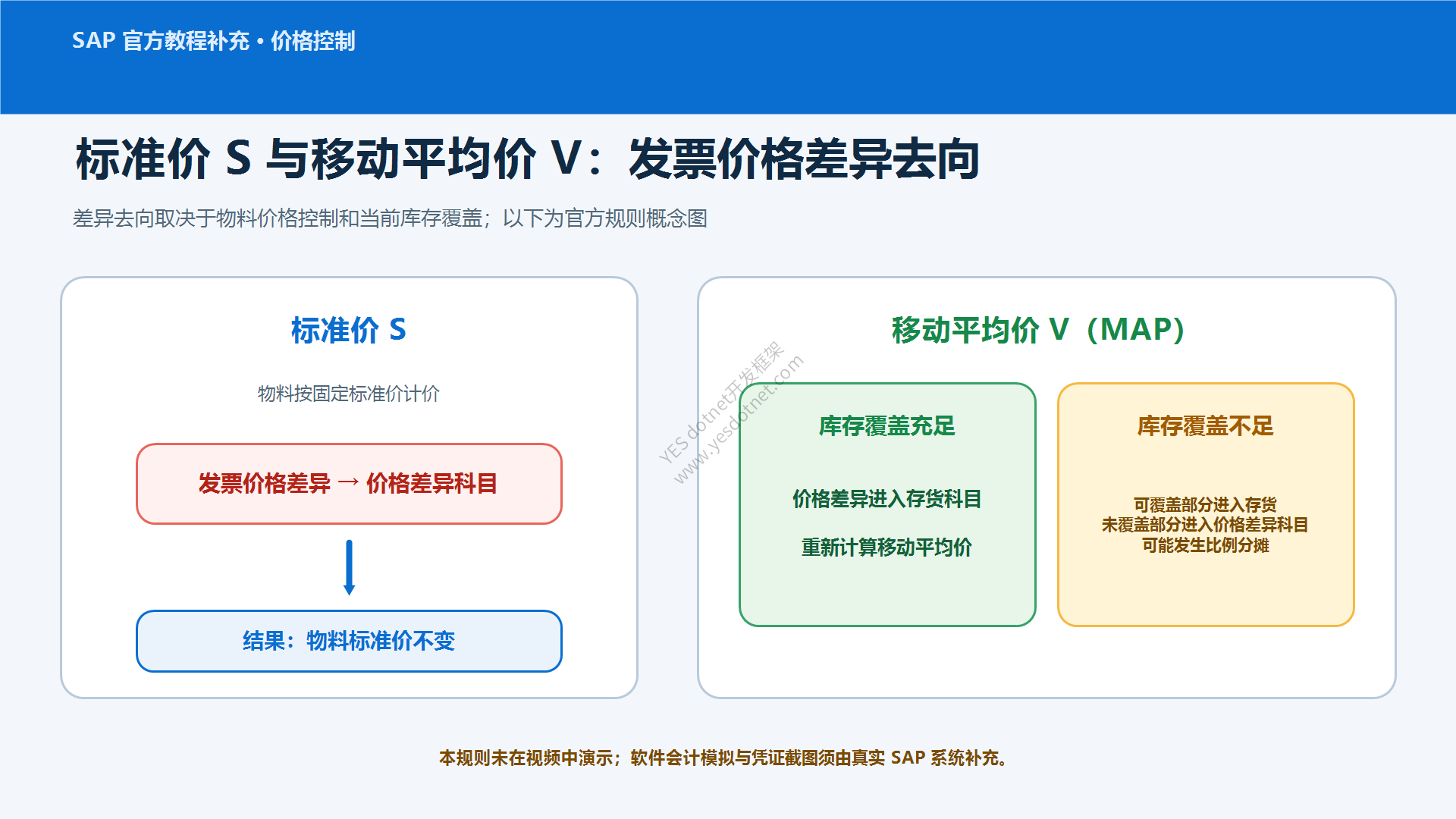SAP官方教程补充:标准价与移动平均价的发票差异去向