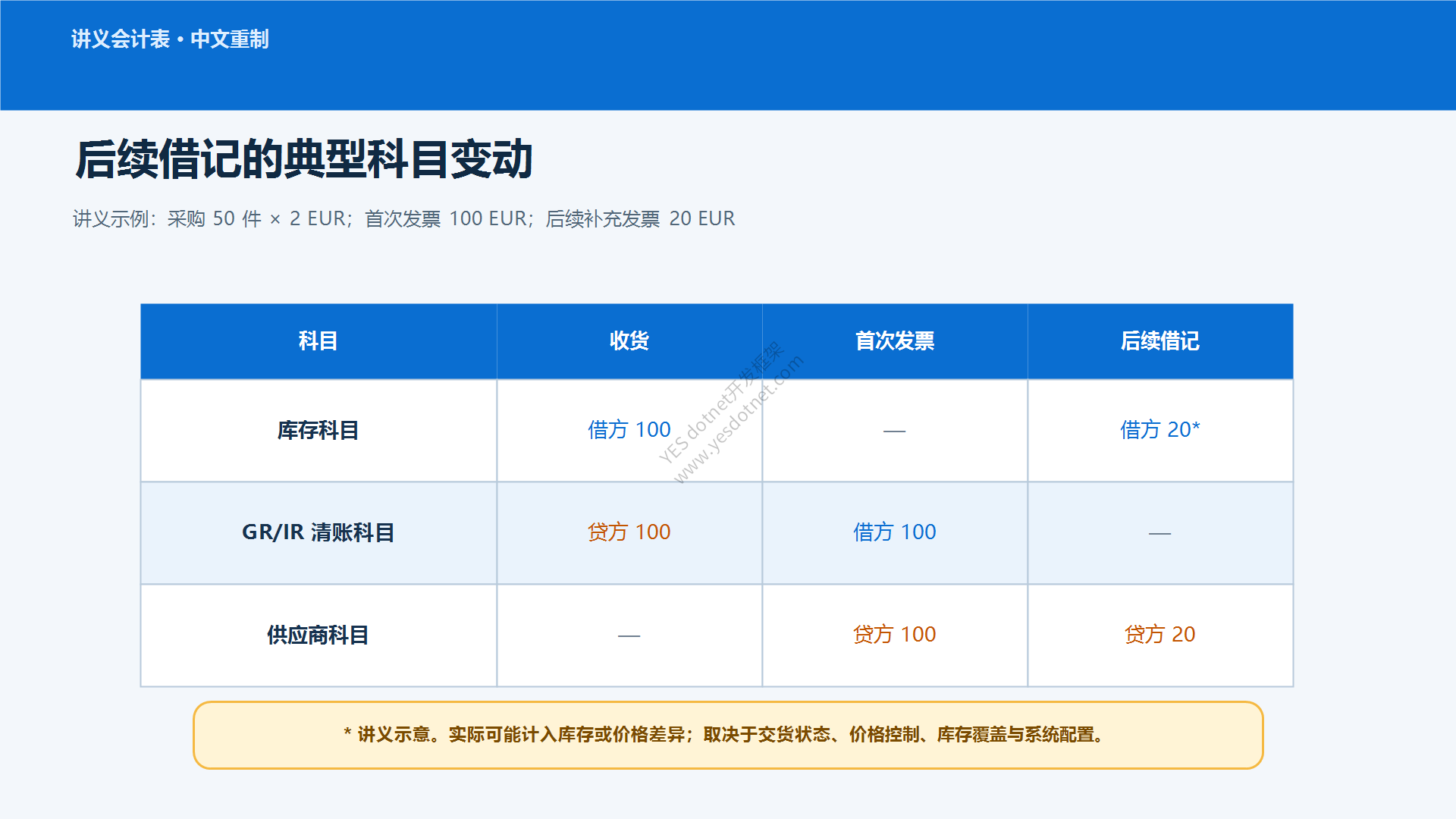后续借记的讲义科目变动中文重制