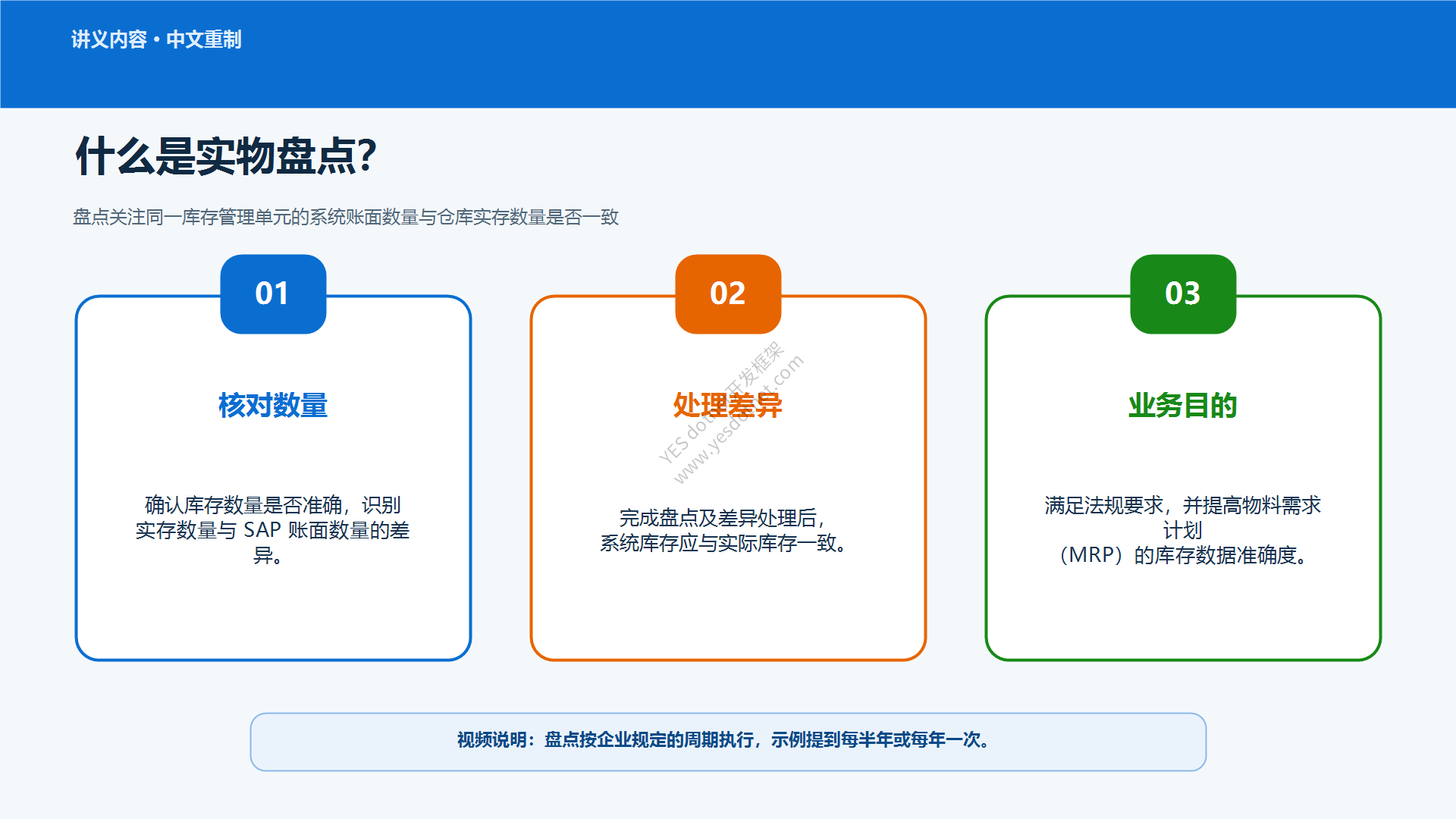 实物盘点定义和三个业务目的中文重制