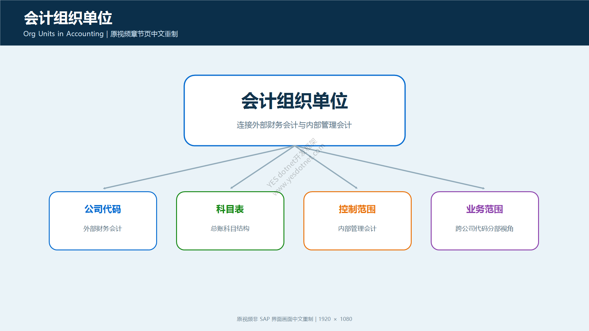 视频章节页:会计组织单位中文重制