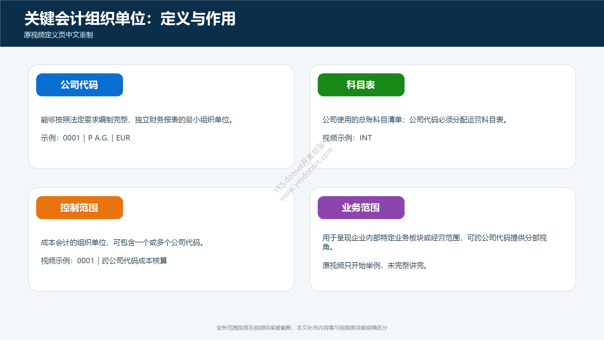 公司代码、科目表、控制范围和业务范围的定义与视频边界