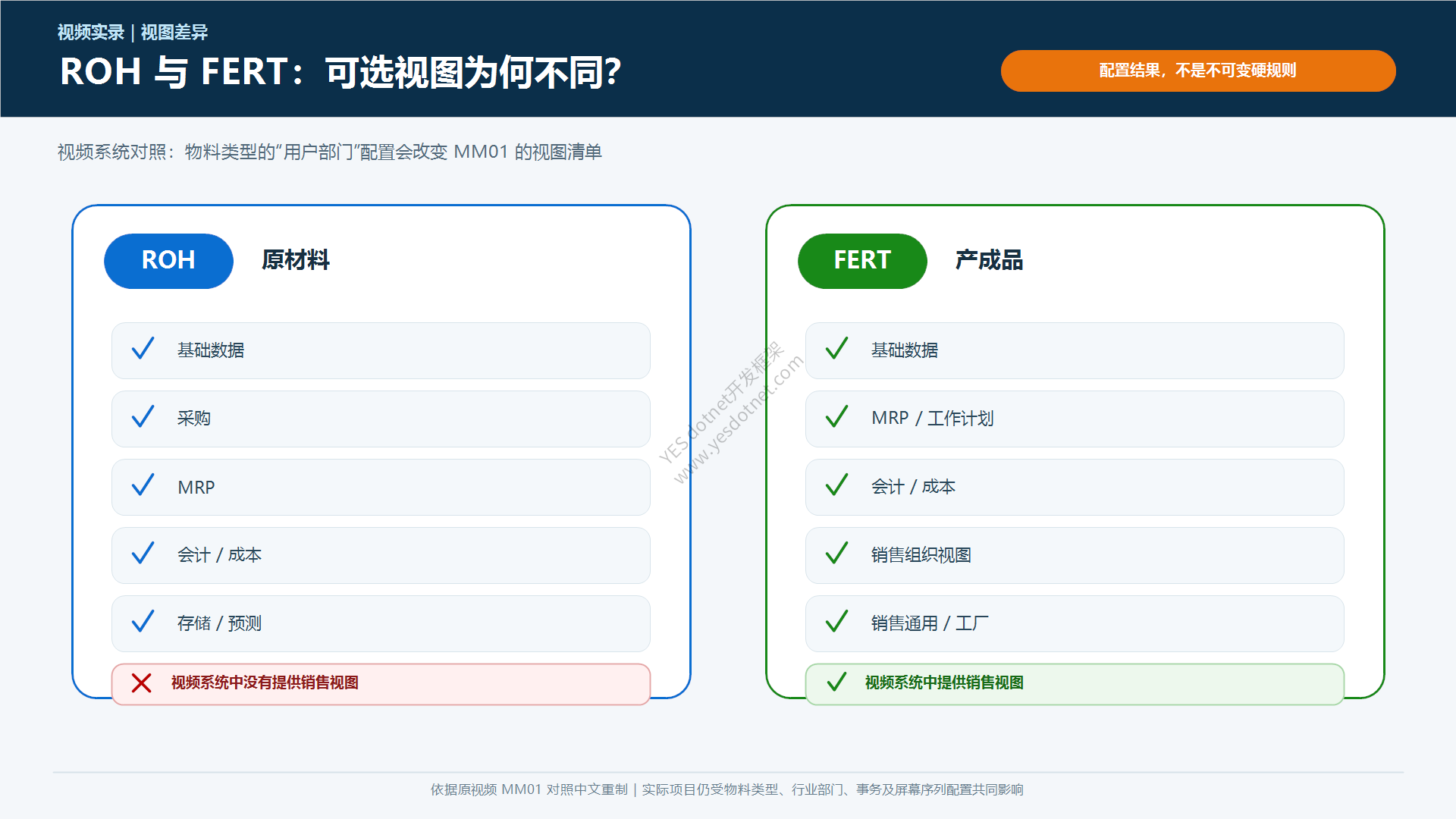 ROH 与 FERT 可选视图对比