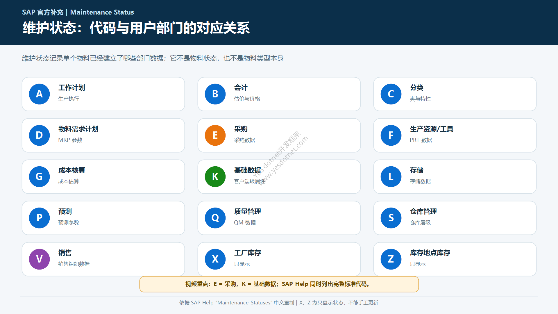 维护状态代码与用户部门的对应关系