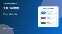 SAP S/4HANA MM模块培训 34 - 业务伙伴定制:BP角色、分组与伙伴确定