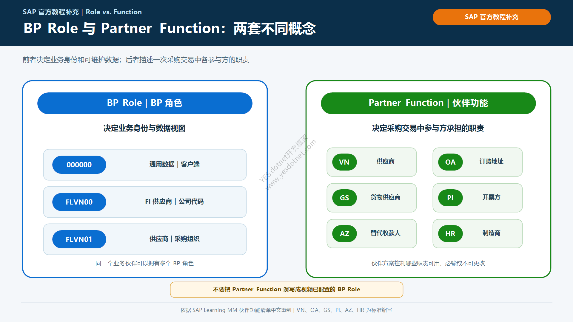 BP Role 与 Partner Function 的区别