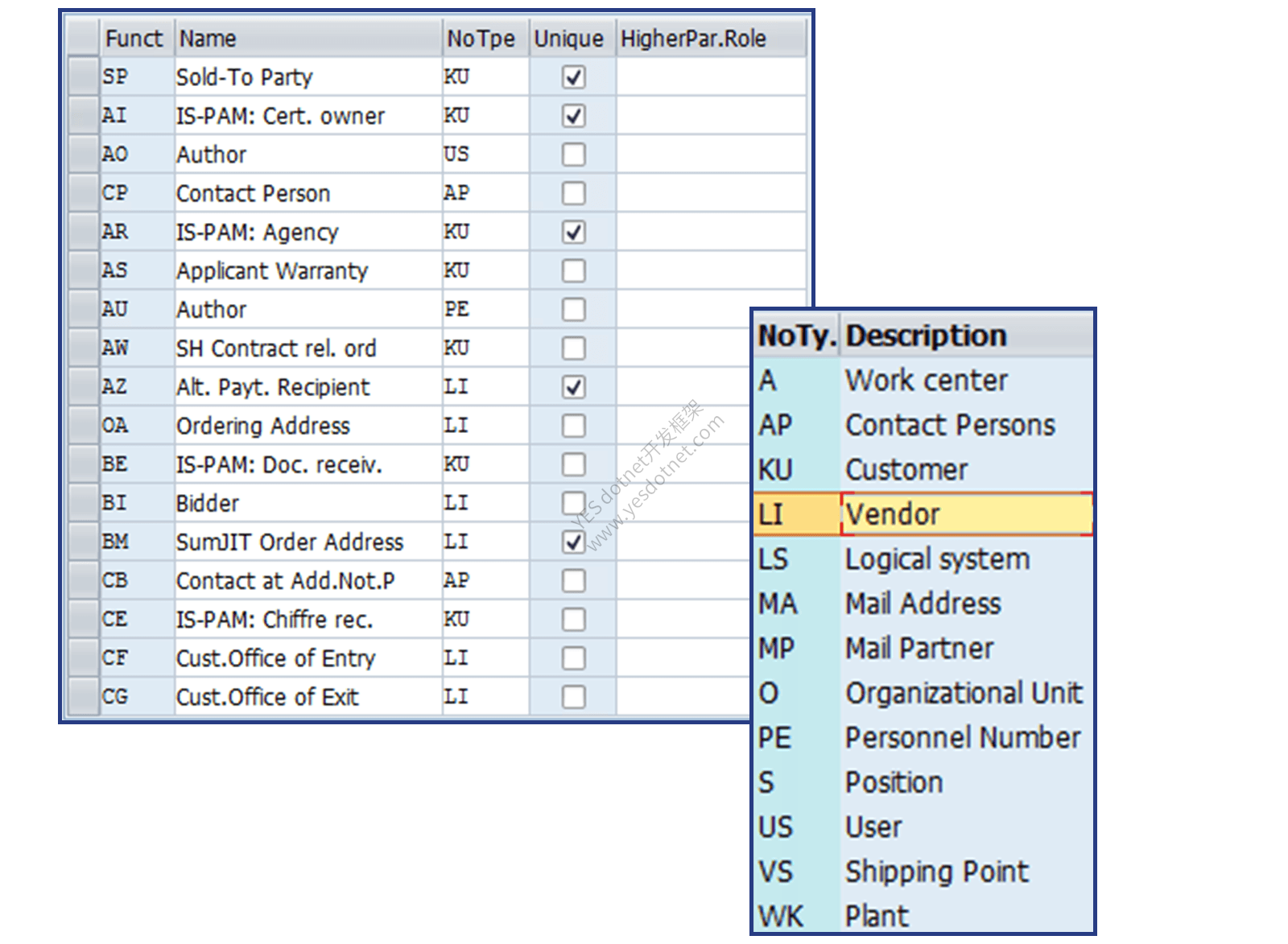 SAP Learning 官方伙伴功能列表与 Partner Type 值帮助