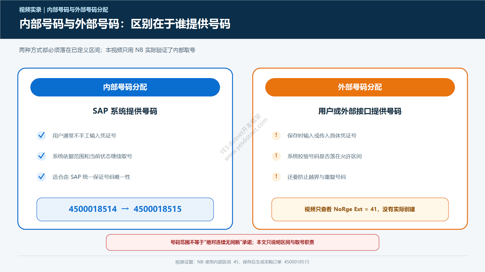 采购凭证内部编号与外部编号对比